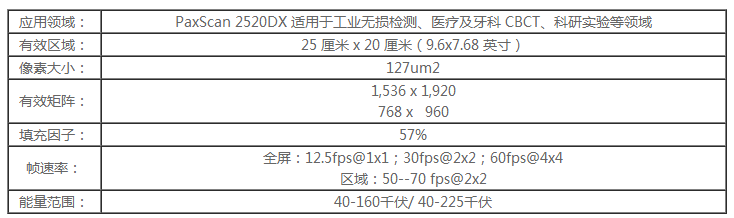 X射线数字平板接收器